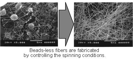 Beads less nanofibers in Electrospinning of PVA